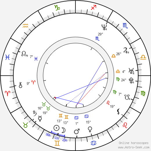 Hideo Sakaki birth chart, biography, wikipedia 2024, 2025
