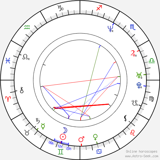 Hideo Sakaki birth chart, Hideo Sakaki astro natal horoscope, astrology