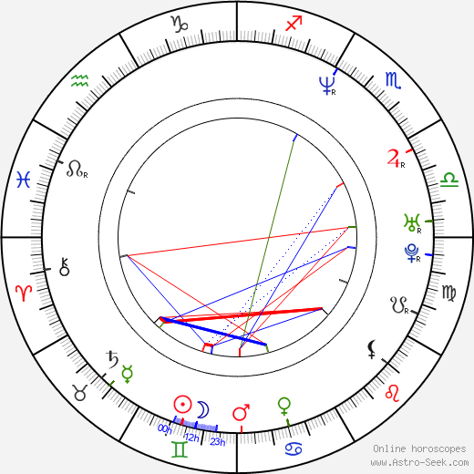 Izabella Scorupco birth chart, Izabella Scorupco astro natal horoscope, astrology