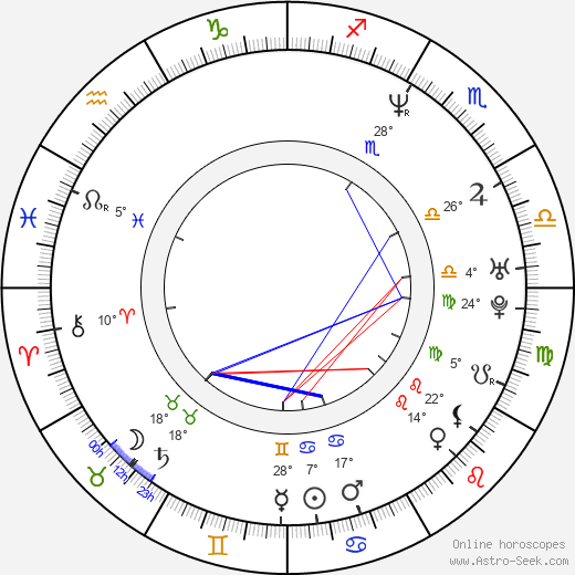 Jan Čechtický birth chart, biography, wikipedia 2024, 2025