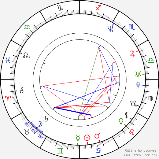 Jan Čechtický birth chart, Jan Čechtický astro natal horoscope, astrology