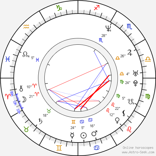 Jan Cempírek birth chart, biography, wikipedia 2024, 2025