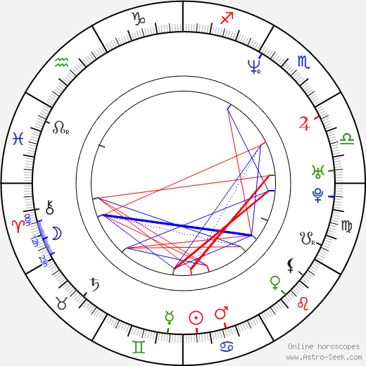 Jan Cempírek birth chart, Jan Cempírek astro natal horoscope, astrology