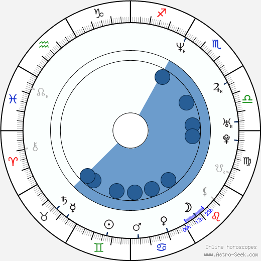 Jan Van Hecke horoscope, astrology, sign, zodiac, date of birth, instagram