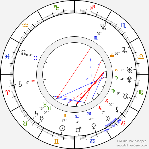 Jan Van Hecke birth chart, biography, wikipedia 2023, 2024