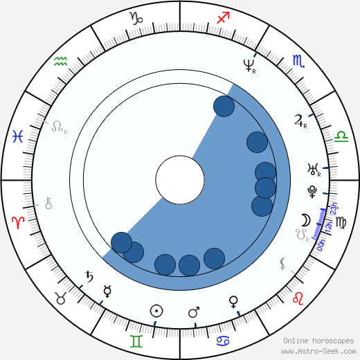 Jane Goldman wikipedia, horoscope, astrology, instagram