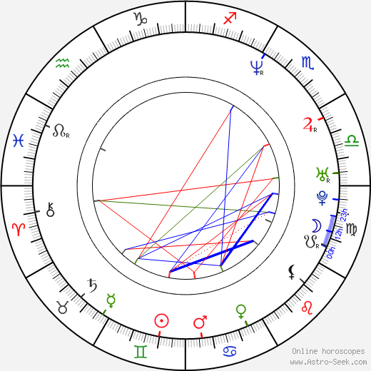 Jane Goldman birth chart, Jane Goldman astro natal horoscope, astrology