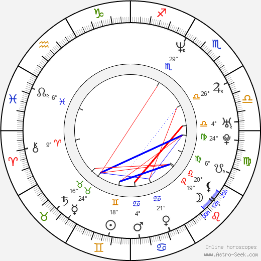 Jaroslav Krameš birth chart, biography, wikipedia 2023, 2024