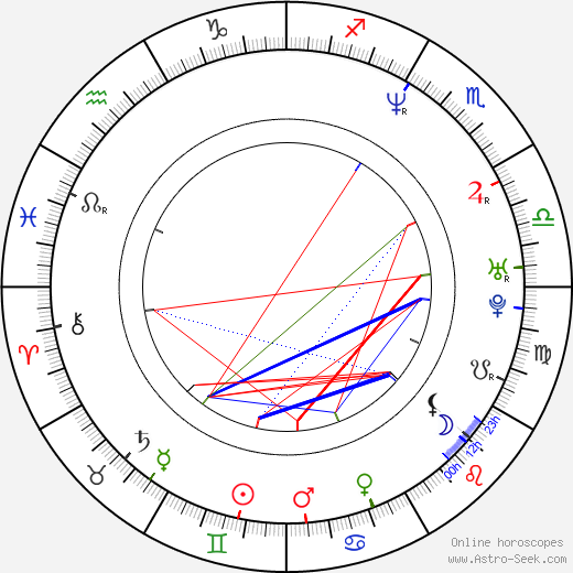 Jaroslav Krameš birth chart, Jaroslav Krameš astro natal horoscope, astrology