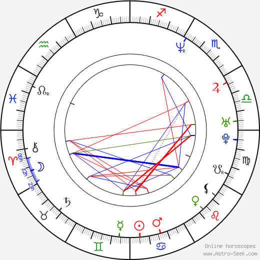 Jianbin Chen birth chart, Jianbin Chen astro natal horoscope, astrology