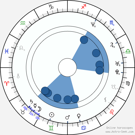 Joaquin Rodriguez wikipedia, horoscope, astrology, instagram