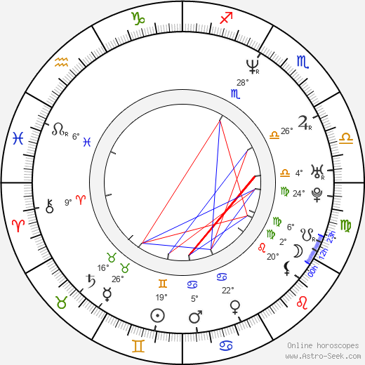 Julie St. Claire birth chart, biography, wikipedia 2024, 2025