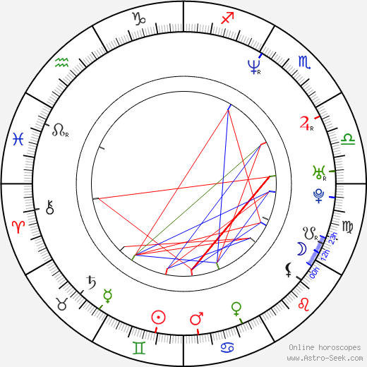 Julie St. Claire birth chart, Julie St. Claire astro natal horoscope, astrology