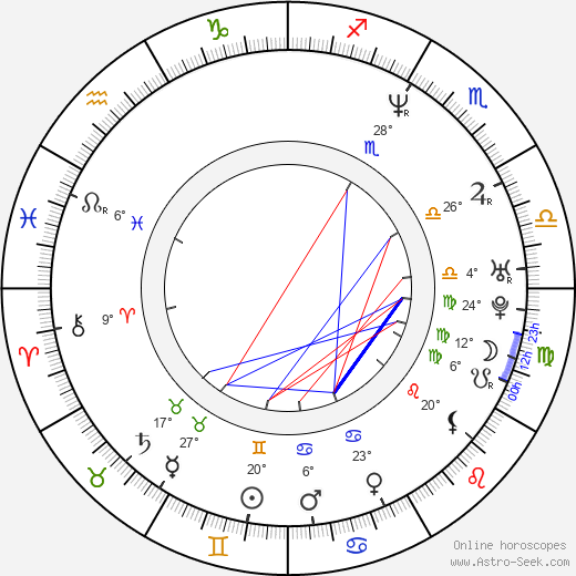 Jun'ichi Kawamoto birth chart, biography, wikipedia 2023, 2024