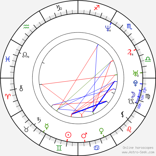 Jun'ichi Kawamoto birth chart, Jun'ichi Kawamoto astro natal horoscope, astrology