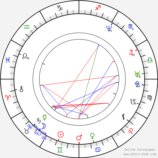 Karen Mok birth chart, Karen Mok astro natal horoscope, astrology