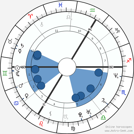 Katja Hofem-Best wikipedia, horoscope, astrology, instagram