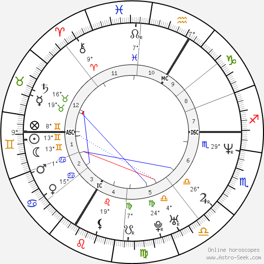 Katja Hofem-Best birth chart, biography, wikipedia 2023, 2024