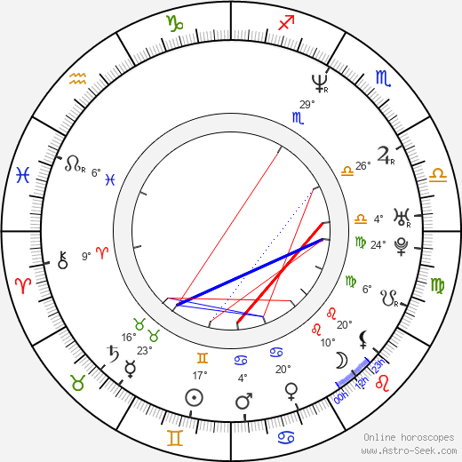 Birth Chart Of Kelli Williams Astrology Horoscope