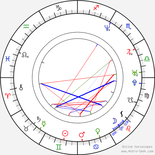 Kelli Williams birth chart, Kelli Williams astro natal horoscope, astrology