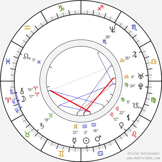 Kim Do Hun birth chart, biography, wikipedia 2024, 2025