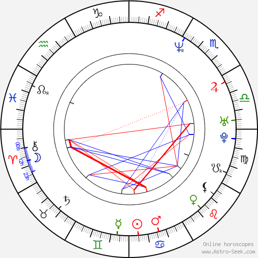 Kim Do Hun birth chart, Kim Do Hun astro natal horoscope, astrology