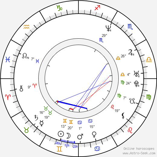 Kurt Lockwood birth chart, biography, wikipedia 2024, 2025