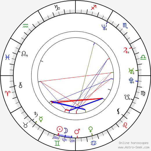 Kurt Lockwood birth chart, Kurt Lockwood astro natal horoscope, astrology