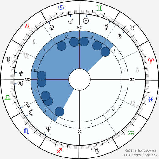 Leah Remini wikipedia, biography, birth chart, instagram Leah Remini wikipedia, horoscope, astrology, instagram