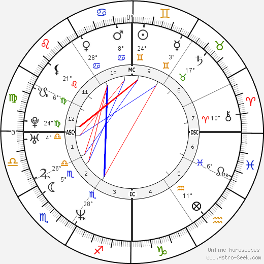 Leah Remini birth chart, biography, wikipedia 2023, 2024