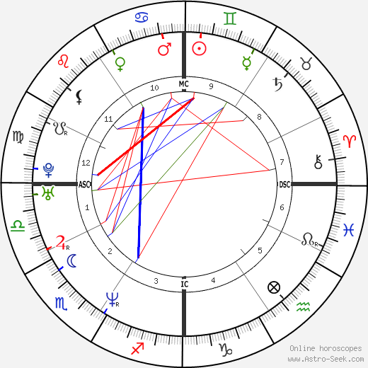 Leah Remini birth chart, Leah Remini astro natal horoscope, astrology