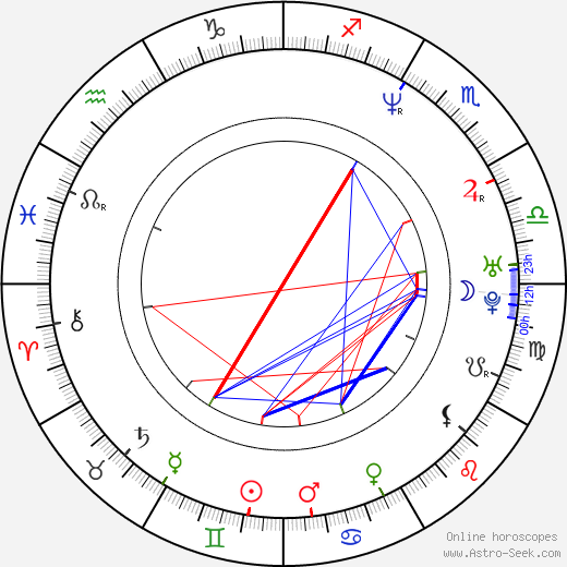 Lee Mayberry birth chart, Lee Mayberry astro natal horoscope, astrology