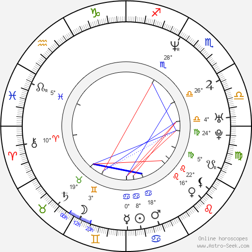 Leonardo Sbaraglia birth chart, biography, wikipedia 2024, 2025