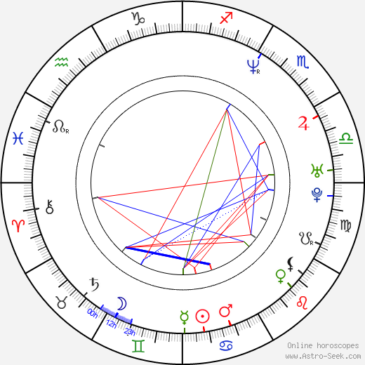 Leonardo Sbaraglia birth chart, Leonardo Sbaraglia astro natal horoscope, astrology