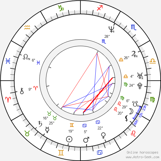 Loredana Groza birth chart, biography, wikipedia 2024, 2025