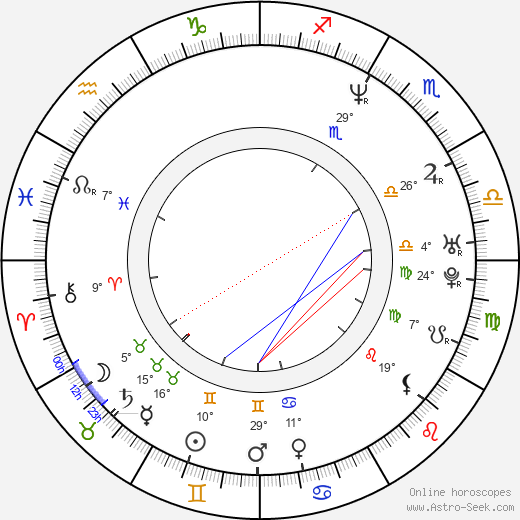 Madhavan birth chart, biography, wikipedia 2024, 2025