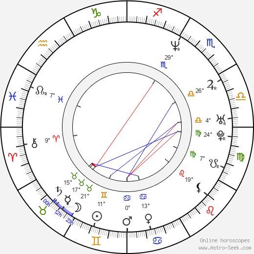 Marc Forby birth chart, biography, wikipedia 2024, 2025
