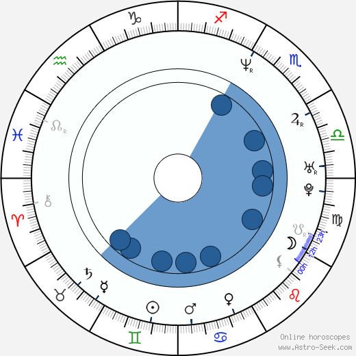 Marek Kuboš wikipedia, horoscope, astrology, instagram