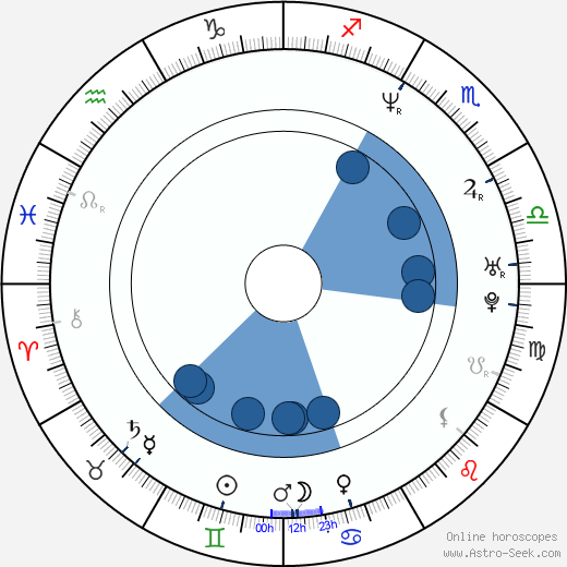 Mark Anthony Oroscopo, astrologia, Segno, zodiac, Data di nascita, instagram