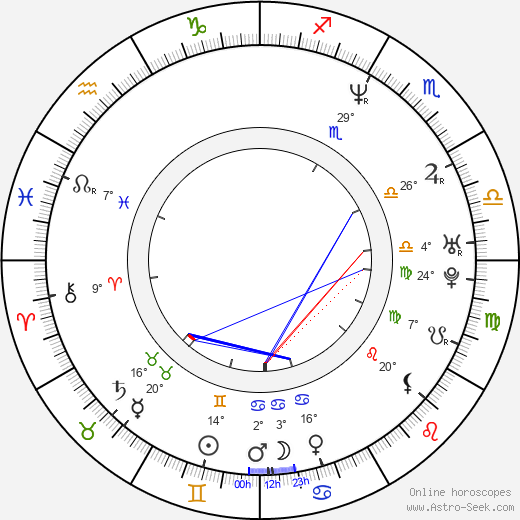 Mark Anthony birth chart, biography, wikipedia 2024, 2025