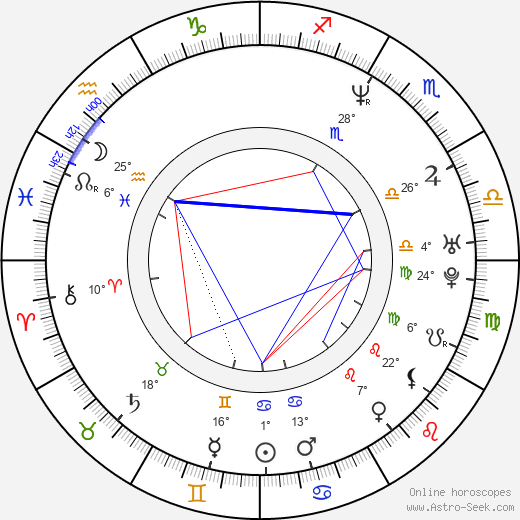 Mark Oh birth chart, biography, wikipedia 2023, 2024