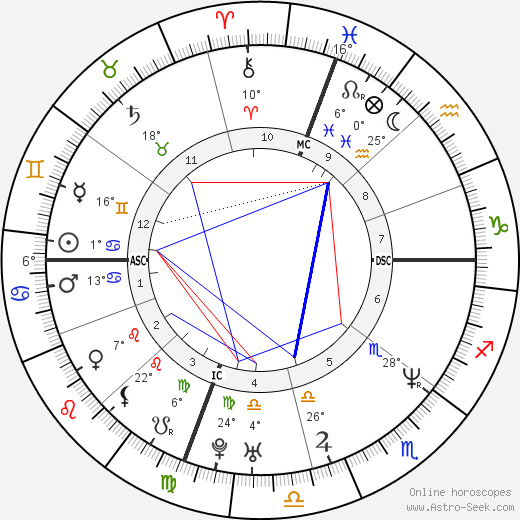 Michael Bartrum birth chart, biography, wikipedia 2023, 2024