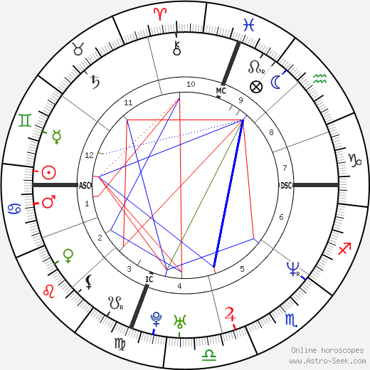 Michael Bartrum birth chart, Michael Bartrum astro natal horoscope, astrology