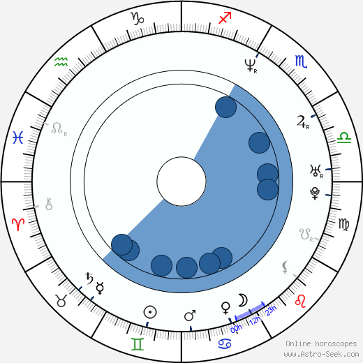 Michael Modano wikipedia, horoscope, astrology, instagram