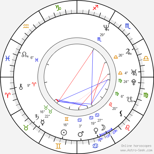 Michael Modano birth chart, biography, wikipedia 2024, 2025