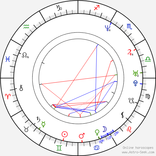 Michael Modano birth chart, Michael Modano astro natal horoscope, astrology