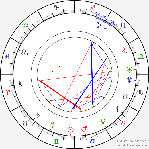 Michael Showalter birth chart, Michael Showalter astro natal horoscope, astrology