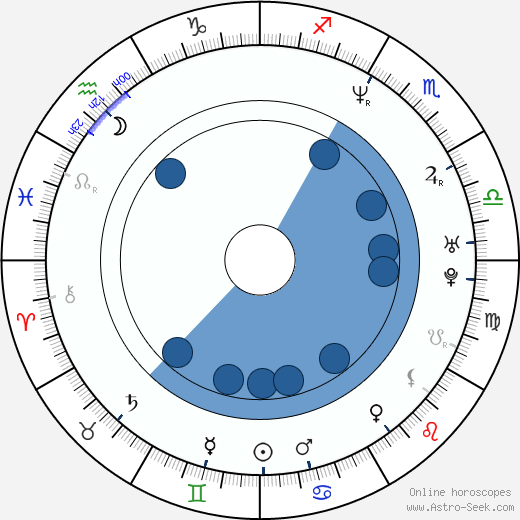 Michael Trucco horoscope, astrology, sign, zodiac, date of birth, instagram