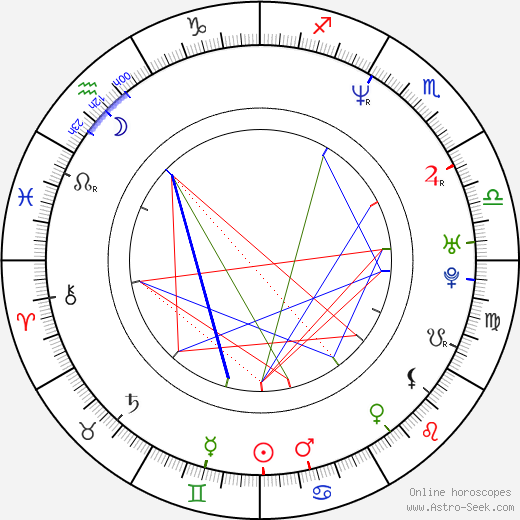 Michael Trucco birth chart, Michael Trucco astro natal horoscope, astrology