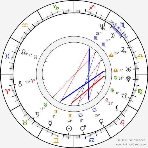 Michaela Čobejová birth chart, biography, wikipedia 2023, 2024